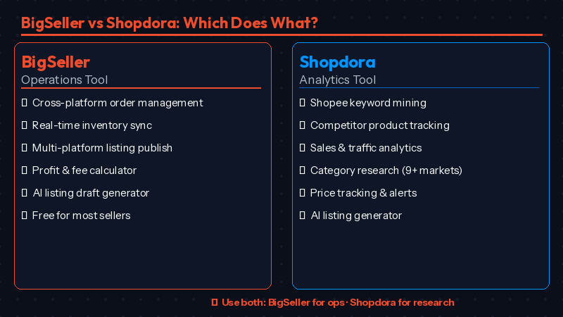 Bigseller review vs shopdora