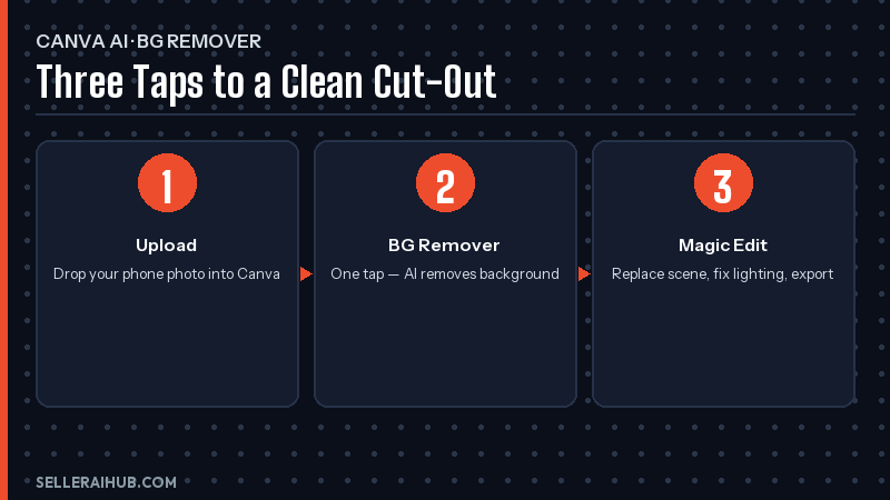 Canva AI for Shopee product photos — canva bg remover shopee steps