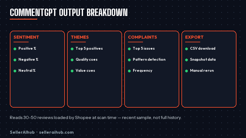 commentgpt-review-shopee-sellers-2026 — commentgpt output example