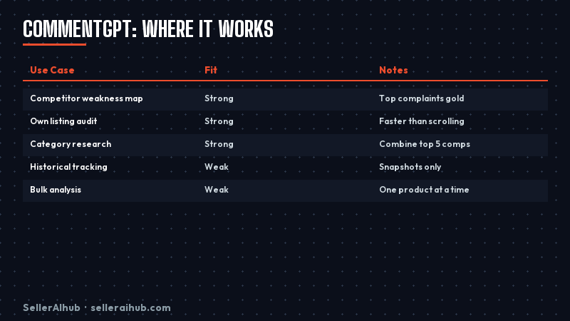 commentgpt-review-shopee-sellers-2026 — commentgpt strengths limits