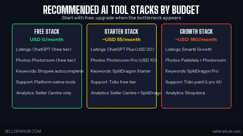 ecommerce ai tool stack recommendation