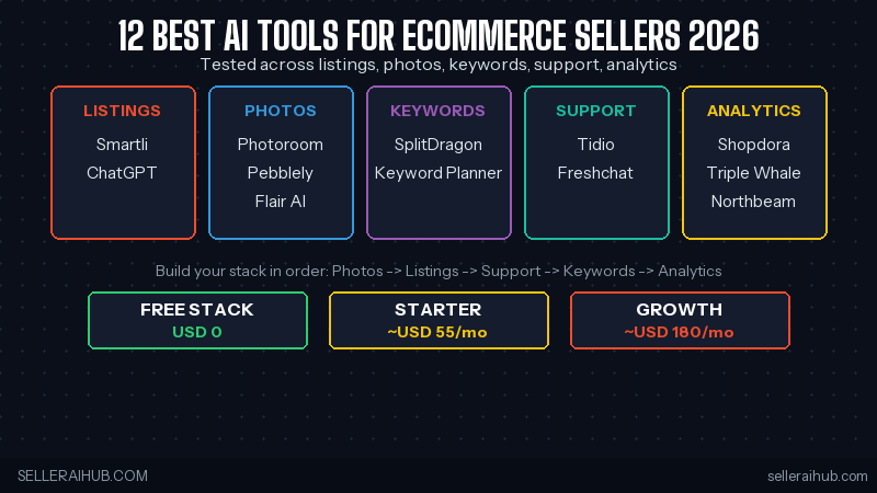 ecommerce ai tools category grid