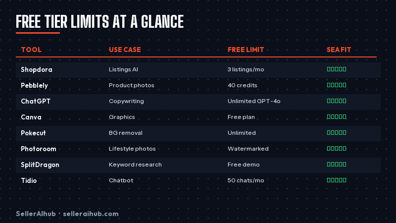 best-free-ai-tools-for-shopee-sellers-2026 — free shopee ai tools comparison