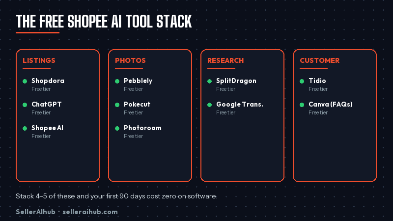 best-free-ai-tools-for-shopee-sellers-2026 — free shopee ai tools stack
