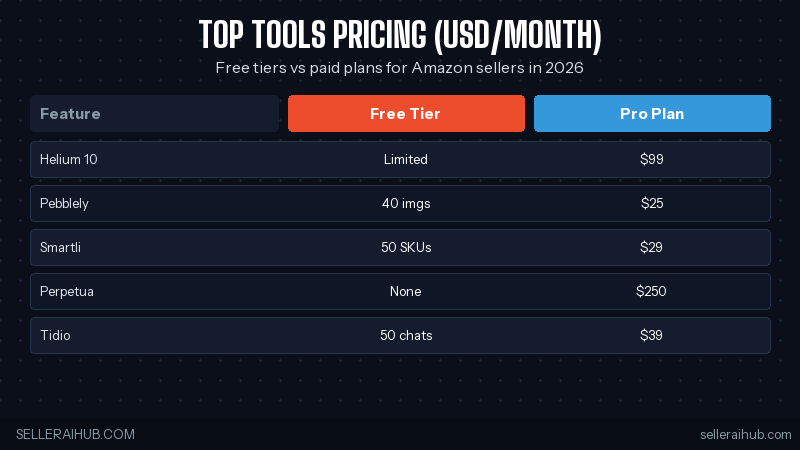 Top tools pricing comparison