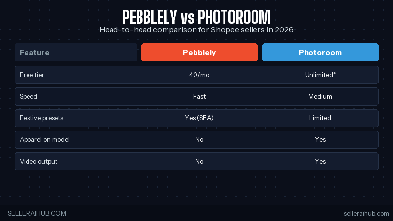 Pebblely vs Photoroom comparison
