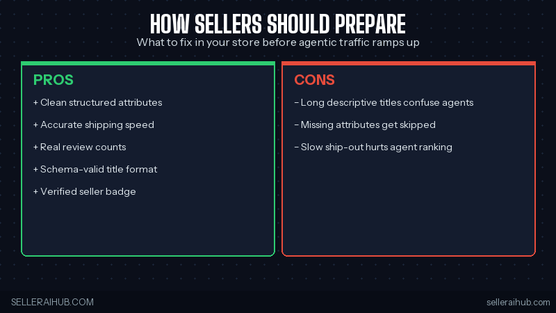 inbody shopee google agentic shopping prep