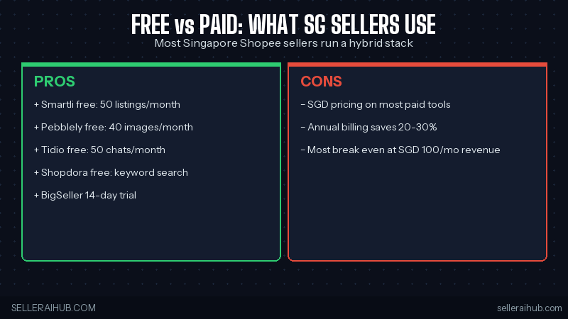 Free vs paid Shopee SG tool stack