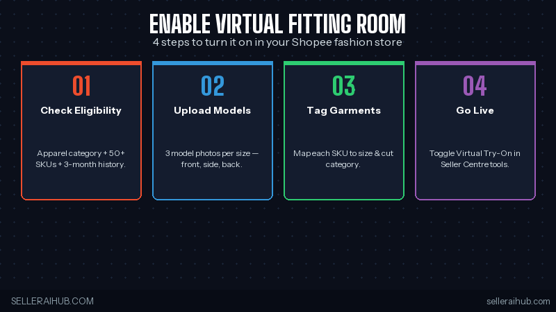 inbody shopee virtual fitting room 2026 setup