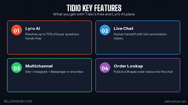 Tidio key features grid