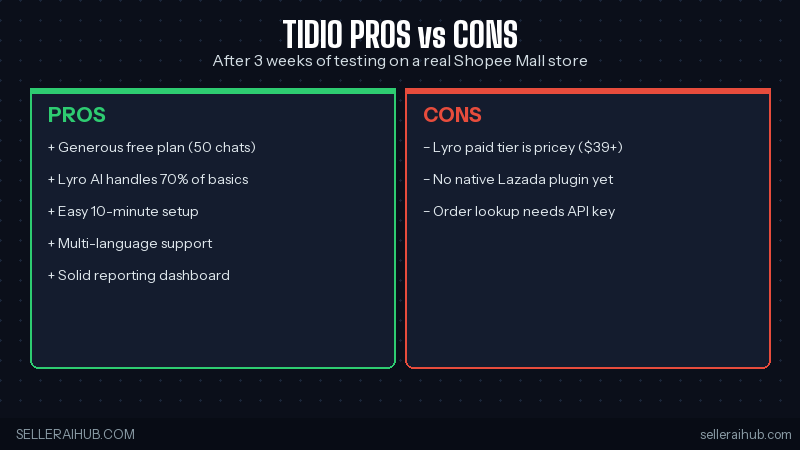 Tidio pros vs cons after 3 weeks