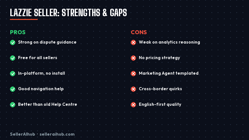 lazzie-seller-review-lazada-2026 — lazzie seller strengths weaknesses