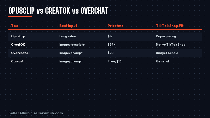 opusclip-review-tiktok-shop-sellers-2026 — opusclip vs alternatives