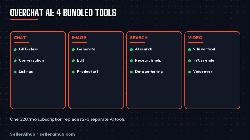 overchat-ai-review-tiktok-shop-2026 — overchat ai modules