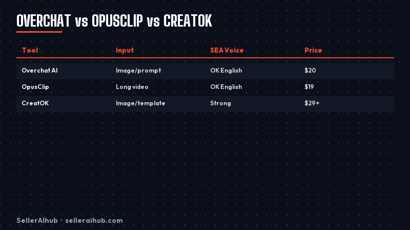 overchat-ai-review-tiktok-shop-2026 — overchat vs opusclip vs creatok