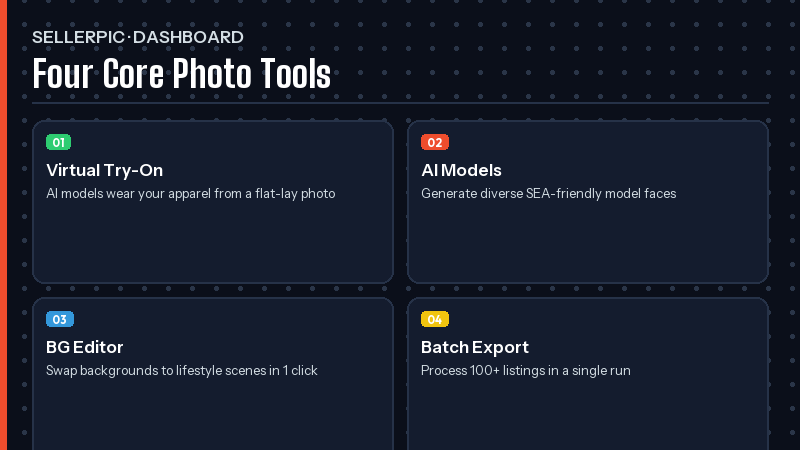 SellerPic review for Shopee sellers — sellerpic dashboard overview