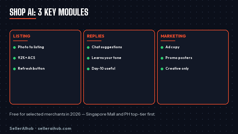 shopee-shop-ai-assistant-review-2026 — shop ai assistant modules