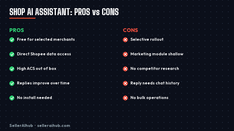 shopee-shop-ai-assistant-review-2026 — shop ai pros cons
