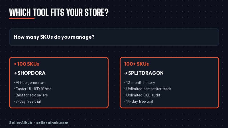 shopdora-vs-splitdragon-comparison-2026 — shopdora vs splitdragon decision
