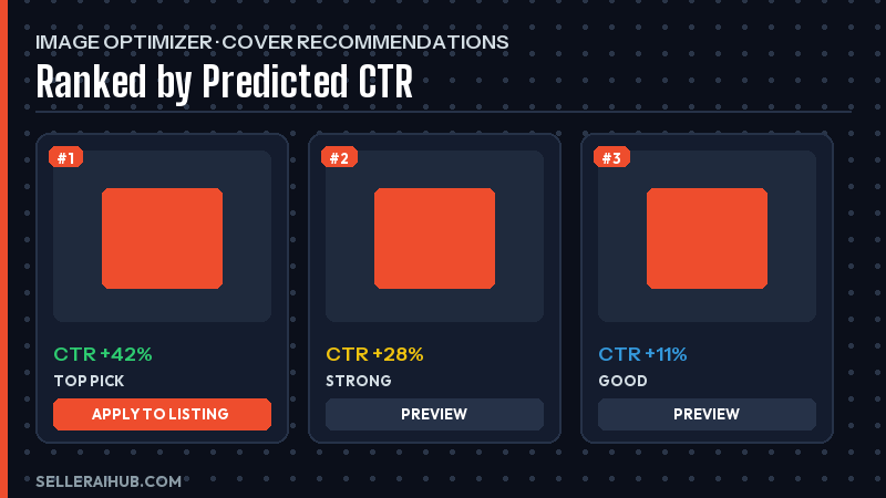 Shopee Product AI Optimiser image optimizer dashboard ranking cover photos by predicted CTR
