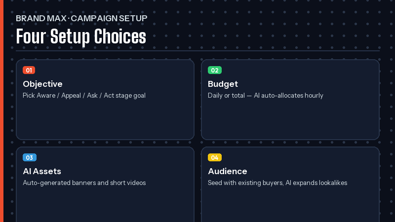Shopee Brand Max AI ads guide — shopee brand max campaign setup