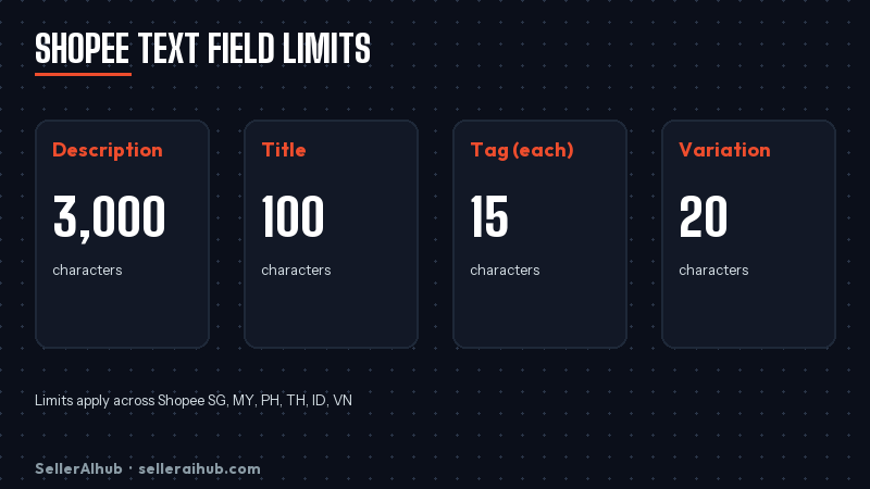 shopee-product-description-character-limit-2026 — shopee description character limit fields