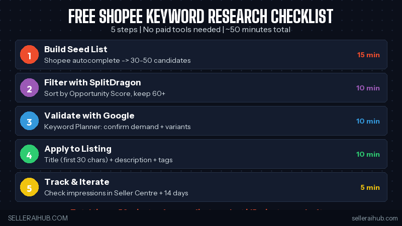shopee keyword research free checklist