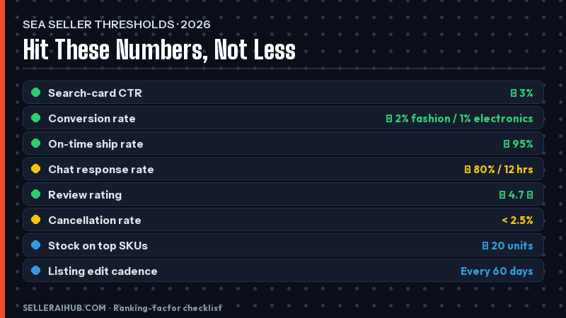 shopee-search-algorithm-ranking-factors-2026 — shopee ranking factors checklist