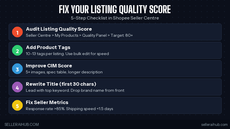 shopee seller centre listing quality steps