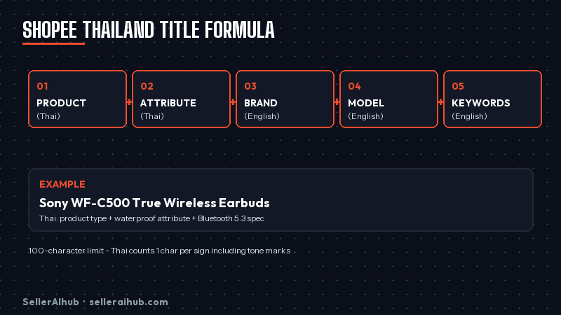 shopee-thailand-product-title-optimization-2026 — shopee thailand title formula