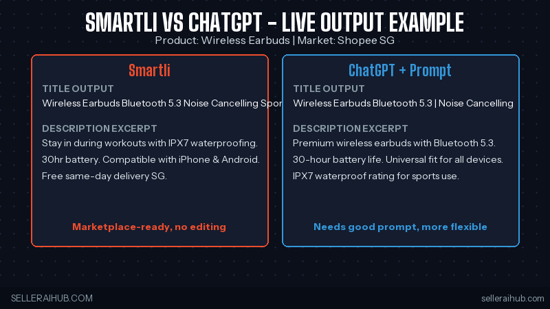 smartli chatgpt output example