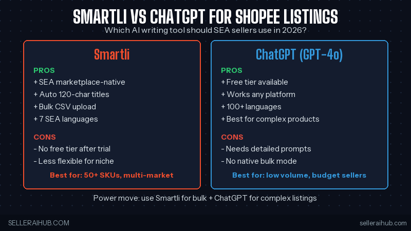 smartli vs chatgpt comparison card