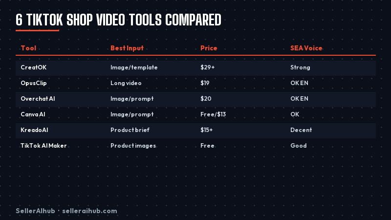 best-ai-video-generator-tiktok-shop-2026 — tiktok video tool comparison
