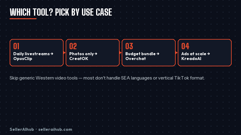 best-ai-video-generator-tiktok-shop-2026 — tiktok video tools decision tree