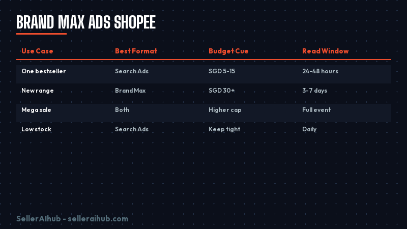 brand-max-ads-shopee-2026 — brand max ads shopee budget map
