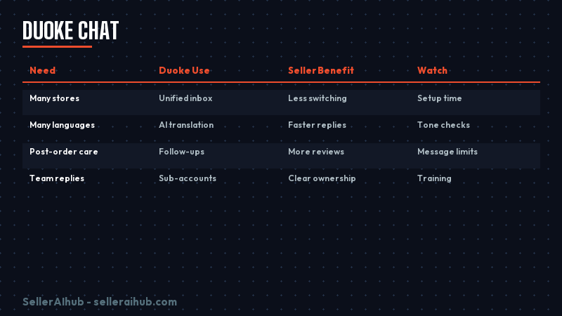 duoke-chat-2026 — duoke chat 2026 decision map