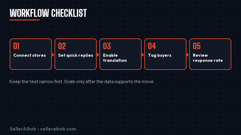 duoke-chat-2026 — duoke chat 2026 workflow