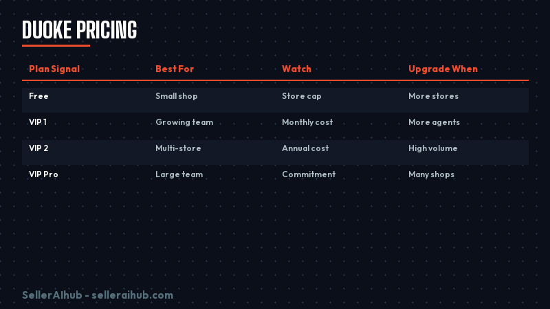 duoke-pricing-2026 — duoke pricing 2026 tier map