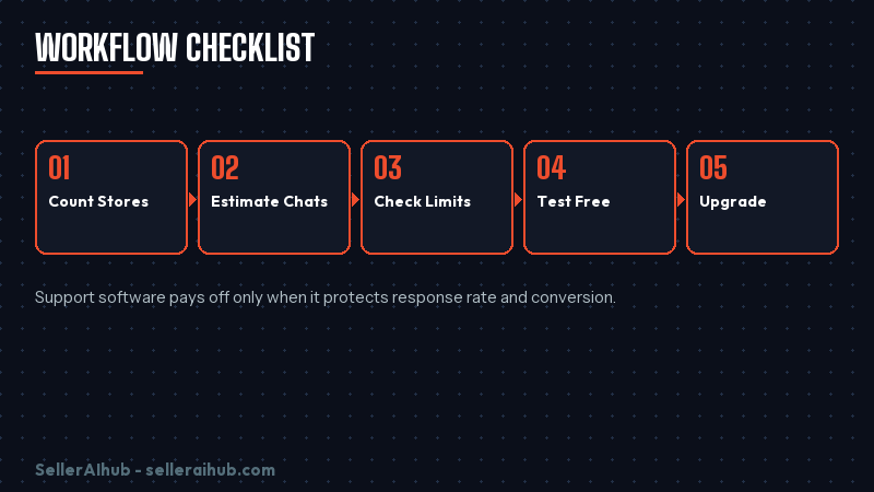 duoke-pricing-2026 — duoke pricing 2026 upgrade checklist