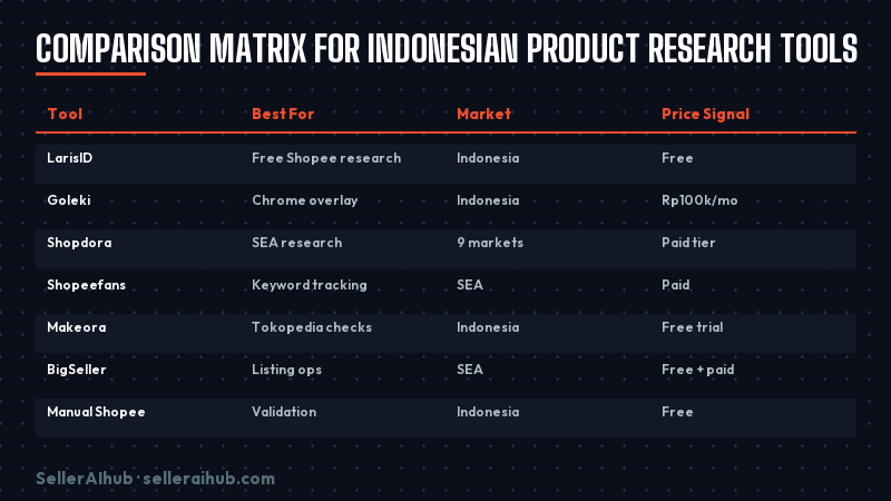 product-research-tools-shopee-indonesia-2026 — indonesia product research tools comparison