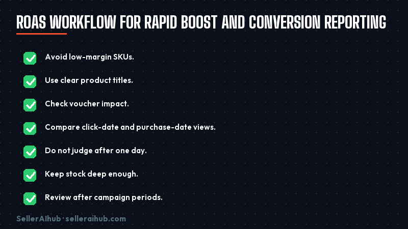 lazada-sponsored-max-2026 — lazada sponsored max roas workflow