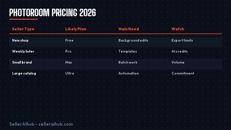 photoroom-pricing-2026 — photoroom pricing 2026 plan map