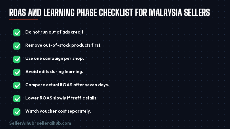 shop-gmv-max-malaysia-2026 — shop gmv max malaysia roas checklist