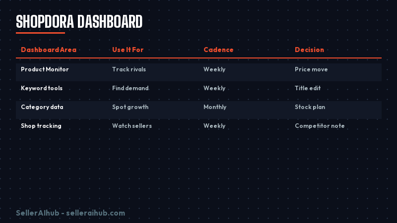 shopdora-dashboard-2026 — shopdora dashboard 2026 decision map