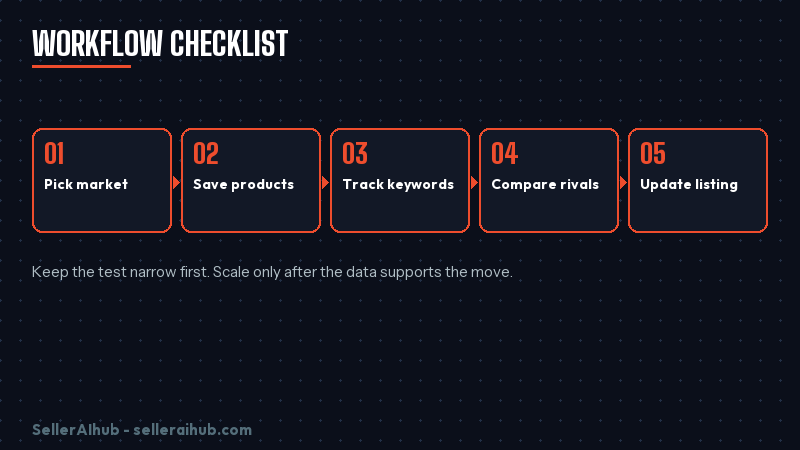 shopdora-dashboard-2026 — shopdora dashboard 2026 workflow