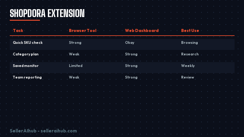 shopdora-extension-2026 — shopdora extension browser flow
