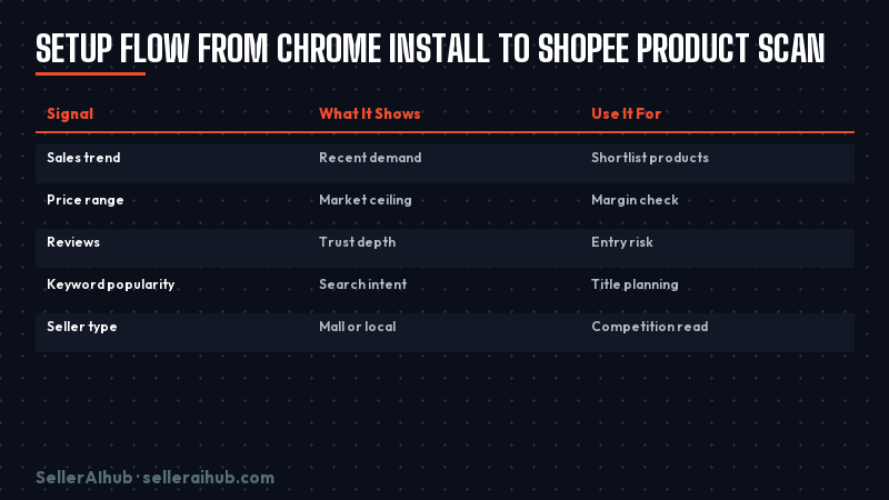 shopdora-chrome-extension-2026 — shopdora extension setup flow