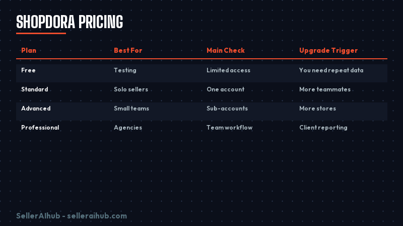 shopdora-pricing-2026 — shopdora pricing 2026 decision map