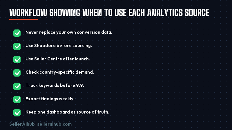 shopdora-vs-shopee-seller-centre-analytics-2026 — shopdora seller centre workflow