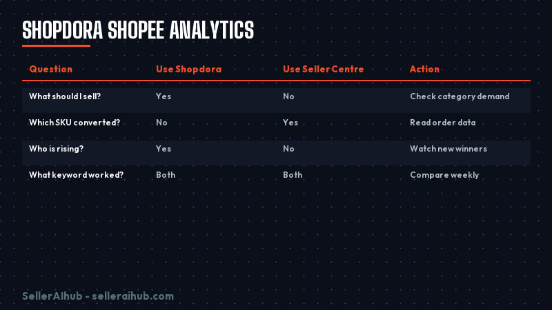 shopdora-shopee-analytics-2026 — shopdora shopee analytics data map